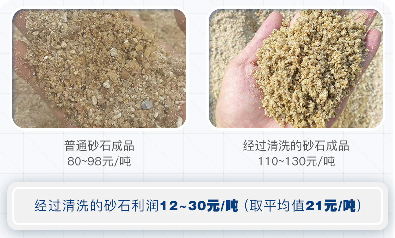 機(jī)制砂為什么要水洗？洗砂需要哪些設(shè)備？